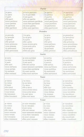 Partir
je pars
tu pars
il part
elle part
nous partons
vous partez
ils partent
elles partent
je suis parti(e)
tu es parie(e)
il est parti
elle est partie
tioussommesparti(e)s
vous êtes parti(e)s
ils sont partis
elles sont parties
je partis
tu partis
il partit
elle partit
nous partîmes
vous partîtes
ils partirent
elles partirent
je partirai
tu partiras
il partira
elle partira
nous partirons
vous partirez
ils partiront
elles partiront
Prendre
je prends j’ai pris je pris je prendrai
tu prends tu as pris tu pris tu prendras
il prend il a pris il prit il prendra
elle prend elle a pris elle prit elle prendra
nous prenons nous avons pris nous prîmes nous prendrons
vous prenez vous avez pris vous prîtes vous prendrez
ils prennent ils ont pris ils prirent ils prendront
elles prennent elles ont pris elles prirent elles prendront
Sortir
je sors je suis sorti(e) je sortis je sortirai
tu sors tu es sorti(e) tu sortis tu sortiras
il sort il est sorti il sortit il sortira
elle sort elle est sortie elle sortit elle sortira
nous sortons nous sommes sorti(e)s nous sortîmes nous sortirons
vous sortez vous êtes sorti(e)s vous sortîtes vous sortirez
ils sortent ils sont sortis ils sortirent ils sortiront
elles sortent elles sont sorties elles sortirent elles sortiront
Tenir
je tiens j’ai tenu je tins je tiendrai
tu tiens tu as tenu tu tins tu tiendras
il tient il a tenu il tint il tiendra
elle tient elle a tenu elle tint elle tiendra
nous tenons nous avons tenu nous tînmes nous tiendrons
vous tenez vous avez tenu vous tîntes vous tiendrez
ils tiennent ils ont tenu ils tinrent ils tiendront
elles tiennent elles ont tenu elles tinrent elles tiendront
Venir
je viens je suis venu(e) je vins je viendrai
tu viens tu es venu(e) tu vins tu viendras
il vient il est venu il vint il viendra
elle vient elle est venue elle vint elle viendra
nous venons noussommesvenu(e)s nous vînmes nous viendrons
vous venez vous êtes venu(e)s vous vîntes vous viendrez
ils viennent ils sont venus ils vinrent ils viendront
elles viennent elles sont venues elles vinrent elles viendront
ZfO
 