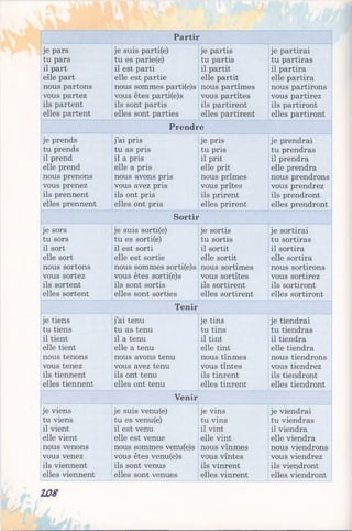 Partir
je pars
tu pars
il part
elle part
nous partons
vous partez
ils partent
elles partent
je suis parti(e)
tu es parie(e)
il est parti
elle est partie
nous sommes parti(e)s
vous êtes parti(e)s
ils sont partis
elles sont parties
je partis
tu partis
il partit
elle partit
nous partîmes
vous partîtes
ils partirent
elles partirent
je partirai
tu partiras
il partira
elle partira
nous partirons
vous partirez
ils partiront
elles partiront
Prendre
je prends
tu prends
il prend
elle prend
nous prenons
vous prenez
ils prennent
elles prennent
j’ai pris
tu as pris
il a pris
elle a pris
nous avons pris
vous avez pris
ils ont pris
elles ont pris
je pris
tu pris
il prit
elle prit
nous prîmes
vous prîtes
ils prirent
elles prirent
je prendrai
tu prendras
il prendra
elle prendra
nous prendrons
vous prendrez
ils prendront
elles prendront
Sortir
je sors
tu sors
il sort
elle sort
nous sortons
vous sortez
ils sortent
elles sortent
je suis sorti(e)
tu es sorti(e)
il est sorti
elle est sortie
nous sommes sorti(e)s
vous êtes sorti(e)s
ils sont sortis
elles sont sorties
je sortis
tu sortis
il sortit
elle sortit
nous sortîmes
vous sortîtes
ils sortirent
elles sortirent
je sortirai
tu sortiras
il sortira
elle sortira
nous sortirons
vous sortirez
ils sortiront
elles sortiront
Tenir
je tiens
tu tiens
il tient
elle tient
nous tenons
vous tenez
ils tiennent
elles tiennent
j’ai tenu
tu as tenu
il a tenu
elle a tenu
nous avons tenu
vous avez tenu
ils ont tenu
elles ont tenu
je tins
tu tins
il tint
elle tint
nous tînmes
vous tîntes
ils tinrent
elles tinrent
je tiendrai
tu tiendras
il tiendra
elle tiendra
nous tiendrons
vous tiendrez
ils tiendront
elles tiendront
Venir
je viens
tu viens
il vient
elle vient
nous venons
vous venez
ils viennent
elles viennent
je suis venu(e)
tu es venu(e)
il est venu
elle est venue
nous sommes venu(e)s
vous êtes venu(e)s
ils sont venus
elles sont venues
je vins
tu vins
il vint
elle vint
nous vînmes
vous vîntes
ils vinrent
elles vinrent
je viendrai
tu viendras
il viendra
elle viendra
nous viendrons
vous viendrez
ils viendront
elles viendront
108
 