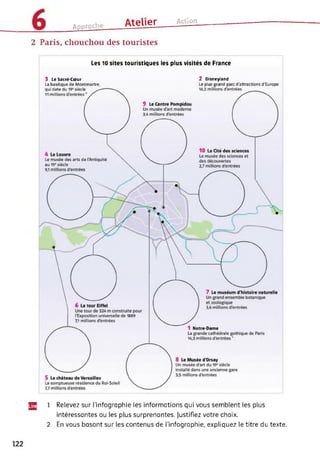 Approche______ Atelier Action
2 Paris, chouchou des touristes
Les 10 sites touristiques les plus visités de France
3 Le Sacré-Cœur
La basilique de Montmartre,
2 Disneyland
Le plus grand parc d'attractions d'Europe
Jg 1 Relevez sur l’infographie les informations qui vous semblent les plus
intéressantes ou les plus surprenantes. Justifiez votre choix.
2 En vous basant sur les contenus de l’infographie, expliquez le titre du texte.
122
 