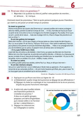 Approche Atelier 614Peut-on vivre en province ?
1 Répondez à la question du titre et justifiez votre position de manière...
a) sérieuse ; b) ironique.
Comment vivent les provinciaux ? Voici ce qu'en pensent quelques jeunes Franciliens
qui vivent ou ont passé un certain temps en province.
Ils vivent au grand air.
Ariane envie parfois ses copains des Cévennes qui « peuvent profiter de la nature, se baigner
dans les rivières, prendre le soleil et le temps de vivre. ..»A Dax, Charlotte est heureuse d'avoir
un jardin et de vivre entre la mer, la montagne et la frontière espagnole. Plus isolée, Anne-Laure
se sent « proche de la nature... mois avec la plage à 30 mn, il faut à chaque fois prendre la voi­
ture ou le bus ! »
Ils ont des galères de transport.
Marie doit marcher « 20 mn pour choper un bus qui passe au mieux toutes les demi-heures »,
Paul-Luc va au lycée à 1h de chez lui, 1h30 pour Anne-Laure. « Pour sortir le week-end, il faut tou­
jours prévoir, et les parents ne sontpas forcément disponibles... » Mais si les campagnards font
plus de kilomètres que les autres, ils passent moins de temps dans les transports !
« Il n'y a pas 10.000 trucs à faire,
à part des feux de camp ou des balades » note Ariane, qui passe ses étés dans les Cévennes.
Même dans les villes moyennes, les activités sont parfois réduites. « A Vierzon, ily a beaucoup de
jeunes, constate Arnaud, mais pas de bowling, pas d'endroitpour se rassembler. » Et plus la ville
est petite, moins on accède à la culture - théâtre, musée, cinéma...
lis vivent au calme.
« Le calme, ça plaît surtout aux adultes, estime Paul-Luc. Nous, on ditque c'est mort. »
Ils ont des relations simples
Venue d'un lycée francilien « où on n'allait plus à l'école mais au spectacle », Prune apprécie la
simplicité de ses camarades de Blois : « Ils sont moins hautains qu'à Paris, plus „cœur à cœur". Ils
ne nousjugent pas et considèrent qu'on est tous pareils. »
Extraits de : Phosphore. Novembre 2013 © Bayard Presse
Tg 2 Expliquez ce que Prune veut dire aux lignes 36-37.
3 a) Globalement, quelle image de la province se dégage de ces affirmations ?
b) Dégagez du texte les avantages et les inconvénients de la vie en province,
d'après les jeunes Franciliens interrogés.
ggg 4 A votre avis, pour quelles raisons
des Franciliens partent-ils
s'installer en province ?
A deux ou en petits groupes,
proposez une série d'hypothèses
puis classez celles-ci en fonction
de leur « vraisemblance ».
5 Dégagez les informations
de l'infographie ci-contre.
137
 