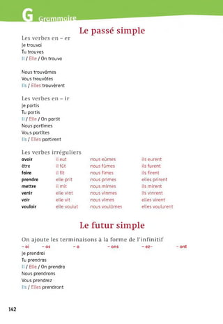 fliüiiliïWlt-
Les verbes en - er
Je trouvai
Tu trouvas
Il / Elle ! On trouva
Le passé simple
Nous trouvâmes
Vous trouvâtes
Ils / Elles trouvèrent
Les verbes en - ir
Je partis
Tu partis
Il / Elle / On partit
Nous partîmes
Vous partîtes
Ils / Elles partirent
Les verbes irréguliers
avoir il eut nous eûmes ils eurent
être il fût nous fûmes ils furent
faire il fît nous fîmes ils firent
prendre elle prit nous prîmes elles prirent
mettre il mit nous mîmes ils mirent
venir elle vint nous vînmes ils vinrent
voir elle vit nous vîmes elles virent
vouloir elle voulut nous voulûmes elles voulurent
Le futur simple
On ajoute les terminaisons à la forme de l’infinitif
-ai - as - a - ons - ez-
Je prendrai
Tu prendras
Il / Elle / On prendra
Nous prendrons
Vous prendrez
Ils / Elles prendront
- ont
142
 