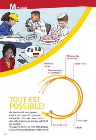 Choix d’un
métier
Attribuer des
professions
Expériences
Formation pour
une profession
Q C§
Dans cette unité vous apprenez
les désirs desjeunes Français dans
le choix d’un métier. Après vous pourrez
faire votre propre profil avec vos intérêts et Profession
vos souhaits.
Vous pouvez trouver les mots et les phrases
nécessaires dans la rubrique «Boîte à outils».
Projets d'avenir
Emploi
22
 