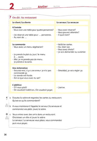 2 Approche
Atelier Action
7 On dit: Au restaurant
Le client/La cliente
A l’entrée
- Vous avez une table pour quatre personnes?
- J’ai réservé une table pour... personnes.
- Au nom de ...
Le serveur/La serveuse
- Vous avez réservé?
- Vous pouvez attendre?
- A quel nom?
La commande
- Vous avez un menu végétarien?
- Je prends le plat du jour/ le menu
à ... euros.
- Moi, je ne prends pas de menu.
Je prends à la carte.
Une réclamation
- Excusez-moi, il y a une erreur: je n'ai pas
commandé ça.
- La viande est froide.
- Est-ce que vous avez du sel?
- Voilà les cartes.
- Oui, bien sûr.
- Vous avez choisi?
- Je vais demander au cuisinier.
- Désolé(e), je vais régler ça.
L’addition
- S'il vous plaît! - J’arrive.
- On voudrait l’addition./On voudrait payer.
a Ecoutez la scène et regardez les cartes du restaurant.
Qu'est-ce qu’ils commandent?
b A vous maintenant! Appelez le serveur/ la serveuse et
commandez vos plats. Jouez la scène.
c Vous entrez avec des amis dans un restaurant.
Choisissez un rôle et jouez la scène:
Le serveur/ La serveuse vous place, vous commandez
puis vous payez.
 
