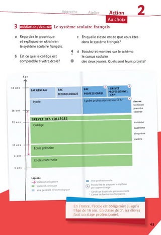 Approche Atelier Action
2
médiation/écouter
Au choix
Le système scolaire français
a Regardez le graphique
et expliquez en ukrainien
le système scolaire français.
b Est-ce que le collège est
comparable à votre école?
c En quelle classe est-ce que vous êtes
dans le système français?
d Ecoutez et montrez sur le schéma
16
le cursus scolaire
des deux jeunes. Quels sont leurs projets?
3 ans
18 ans
16 ans
15 ans
11 ans
6 ans
Age
— BAC GÉNÉRAL BAC
TECHNOLOGIQUE
BAC
PROFESSIONNEL
• BREVET
PROFESSIONNEL
•CAP1
Lycée
Lycée professionnel ou CFA2 1L|
/h.
BREVET DES COLLÈGES
Collège
X'
Ecole primaire
Ecole maternelle
classes:
terminale
première
seconde
troisième
quatrième
cinquième
sixième
Légende
—Scolarité obligatoire
■ Scolarité commune
Voie générale et technologique
■ Voie professionnelle
©
Possibilité de préparer le diplôme
par apprentissage
’ Certificat d’aptitude professionnelle
2 Centre de formation d apprentis
En France, l’école est obligatoire jusqu’à
l'âge de 16 ans. En classe de 3", les élèves
font un stage professionnel.
43
 