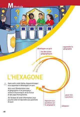 O
° <§
Dans cette unité (tâche (^apprentissage)
vous apprenez à développer un quiz.
Vous vous familiariserez avec
la géographie et les principaux
secteurs économiques de la France
et des pays francophones.
Sur la base de cette information, vous
poser des
questions
pourrez créer et répondre aux questions
du quiz.
répondre aux
questions sur
la géographie
comparer
48
 