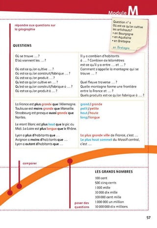 répondre aux questions sur
la géographie
Question n° 4
Où est-ce qu'on cultive
les artichauts?
• en Bourgogne
•en Aquitaine
• en Bretagne
/ •• ^...Bretagne
IS
QUESTIONS
Où se trouve ... ?
D’où viennent les ... ?
Où est-ce qu’on cultive ... ?
Où est-ce qu’on construit/fabrique ... ?
Où est-ce qu’on produit... ?
Qu'est-ce qu’on cultive en ... ?
Qu’est-ce qu'on construit/fabrique à ... ?
Où est-ce qu’on produit à ... ?
Il y a combien d'habitants
à ... ? Combien de kilomètres
est-ce qu’il y a entre ... et ... ?
Comment s’appelle la montagne qui se
trouve ... ?
Quel fleuve traverse ... ?
Quelle montagne forme une frontière
entre la France et ... ?
Quels produits est-ce qu’on fabrique à ... ?
La France est plus grande que l’Allemagne.
Toulouse est moins grande que Marseille.
Strasbourg est presque aussi grande que
Nantes.
Le mont Blanc est plus haut que le pic du
Midi. La Loire est plus longue que le Rhône.
Lyon a plus d’habitants que ...
Avignon a moins d’habitants que ...
Lyon a autant d’habitants que ...
grand/grande
petit/petite
haut/haute
long/longue
La plus grande ville de France, c’est...
Le plus haut sommet du Massif central,
c’est...
I comparer
...J...................................................... ..............................................................................
LES GRANDS NOMBRES
poser des
questions
100 cent
500 cinq-cents
1000 mille
10 000 dix mille
100000 cent mille
1000 000 un million
10 000 000 dix millions
57
 
