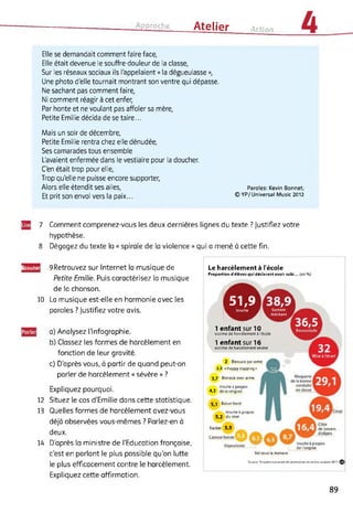 Approche Atelier Action
Elle se demandait comment faire face,
Elle était devenue le souffre-douleur de la classe,
Sur les réseaux sociaux ils l'appelaient « la dégueulasse »,
Une photo d'elle tournait montrant son ventre qui dépasse.
Ne sachant pas comment faire,
Ni comment réagir à cet enfer,
Par honte et ne voulant pas affoler sa mère,
Petite Emilie décida de se taire...
Mais un soir de décembre,
Petite Emilie rentra chez elle dénudée,
Ses camarades tous ensemble
L'avaient enfermée dans le vestiaire pour la doucher.
C'en était trop pour elle,
Trop qu'elle ne puisse encore supporter,
Alors elle étendit ses ailes,
Et prit son envol vers la paix...
Paroles: Kevin Bonnet;
© YP/ Universal Music 2012
7 Comment comprenez-vous les deux dernières lignes du texte ? justifiez votre
hypothèse.
8 Dégagez du texte la « spirale de la violence » qui a mené à cette fin.
Ecoute 9Retrouvez sur Internet la musique de
Petite Emilie. Puis caractérisez la musique
de la chanson.
10 La musique est-elle en harmonie avec les
paroles ? Justifiez votre avis.
a) Analysez l’infographie.
b) Classez les formes de harcèlement en
fonction de leur gravité.
c) D'après vous, à partir de quand peut-on
parler de harcèlement « sévère » ?
Expliquez pourquoi.
12 Situez le cas d'Emilie dans cette statistique.
13 Quelles formes de harcèlement avez-vous
déjà observées vous-mêmes ? Parlez-en à
deux.
14 D'après la ministre de l'Education française,
c'est en parlant le plus possible qu'on lutte
le plus efficacement contre le harcèlement.
Expliquez cette affirmation.
Le harcèlement à l'école
Proportion d'élèves qui déclarent avoir subi... (en %)
Surnom
méchant
r.«1 >1,s
k
Insulte
À
1 enfant sur 10
victime de harcèlement à l'école
1 enfant sur 16
victime de harcèlement sévère
2 Blessure par arme
2,3 « Happy slapping *
3,7 Menace avec arme
Insulte à propos
4,2 de la religion
5j Baiser forcé
Insulte à propos
5,2 du sexe
Racket 5,5
Cible
de lancers
d'objets
1^ Insulte à propos
de l'origine
Vol sous la menace
Source : Enquête nationale de vktimation en milieu scolaire 2011
89
 