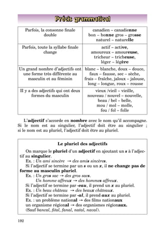 192
Précis grammatical
Parfois, la consonne finale
double
canadien – canadienne
bon – bonne gros – grosse
naturel – naturelle
Parfois, toute la syllabe finale
change
actif – active,
amoureux – amoureuse,
tricheur – tricheuse,
léger – légère
Un grand nombre d’adjectifs ont
une forme très différente au
mas­culin et au féminin
blanc – blanche, doux – douce,
faux – fausse, sec – sèche,
frais – fraîche, jaloux – jalouse,
long – longue, roux – rousse
II y a des adjectifs qui ont deux
formes du masculin
vieux /vieil – vieille,
nouveau / nouvel – nouvelle,
beau / bel – belle,
mou / mol – molle,
fou / fol – folle
L’adjectif s’accorde en nombre avec le nom qu’il accompagne.
Si le nom est au singulier, l’adjectif doit être au singulier  ;
si le nom est au pluriel, l’adjectif doit être au pluriel.
Le pluriel des adjectifs
On marque le pluriel d’un adjectif en ajoutant un s à l’adjec­
tif au singulier.
Ex. : Un ami sincère  → des amis sincères.
Si l’adjectif se termine par un s ou un x, il ne change pas de
forme au masculin pluriel.
Ex. : Un gros sac → des gros sacs.
        Un homme affreux → des hommes affreux.
Si l’adjectif se termine par -eau, il prend un x au pluriel.
Ex. : Un beau château  → des beaux châteaux.
Si l’adjectif se termine par -al, il prend aux au pluriel.
Ex. : un problème national → des films nationaux
un organisme régional → des organismes régionaux.
(Sauf bancal, fital, fanal, natal, naval).
 