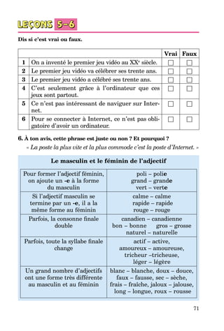 71
Dis si c’est vrai ou faux.
Vrai Faux
1 On a inventé le premier jeu vidéo au XXe
siècle. □ □
2 Le premier jeu vidéo va célébrer ses trente ans. □ □
3 Le premier jeu vidéo a célébré ses trente ans. □ □
4 C’est seulement grâce à l’ordinateur que ces
jeux sont partout.
□ □
5 Ce n’est pas intéressant de naviguer sur Inter­
net.
□ □
6 Pour se connecter à Internet, ce n’est pas obli­
gatoire d’avoir un ordinateur.
□ □
6. À ton avis, cette phrase est juste ou non ? Et pourquoi ?
« La poste la plus vite et la plus commode c’est la poste d’Internet. »
Le masculin et le féminin de l’adjectif
Pour former l’adjectif féminin,
on ajoute un -e à la forme
du masculin
poli – polie
grand – grande
vert – verte
Si l’adjectif masculin se
­termine par un -e, il a la
même forme au féminin
calme – calme
rapide – rapide
rouge – rouge
Parfois, la consonne finale
double
canadien – canadienne
bon – bonne gros – grosse
naturel – naturelle
Parfois, toute la syllabe finale
change
actif – active,
amoureux – amoureuse,
tricheur –tricheuse,
léger – légère
Un grand nombre d’adjectifs
ont une forme très différente
au mas­culin et au féminin
blanc – blanche, doux – douce,
faux – fausse, sec – sèche,
frais – fraîche, jaloux – jalouse,
long – longue, roux – rousse
 