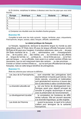 105
b) En binôme, remplissez le tableau ci-dessous avec tous les pays que vous avez
trouvés.
Europe Amérique Asie Océanie  Afrique
1. France      
2.        
3.        
4.        
5.        
c) Comparez vos résultats avec les résultats d’autres groupes.
Exercice 10.
Complète le texte avec les mots suivants : langue, territoires, pays, cinquantaine,
Francophonie, langue, suisses, statut, français, officielle, canadiennes.
Le statut juridique du français
Le français, rappelons-le, demeure la deuxième langue du monde au plan
géopolitique avec 57 États dans 29 pays de langue officielle française (contre
59 États et 50 pays pour l’anglais). Il constitue néanmoins, dans une … de pays
(54 États membres de la …), une … administrative, une … d’enseignement,
une … de la justice, une … des médias, une … du commerce ou des affaires
et … langue de l’armée. Le … juridique du … ne se limite pas aux … où le fran-
çais est langue … ou co-officielle, mais aussi à un certain nombre d’États non
souverains, que ce soit notamment dans des cantons … ou des provinces … .
Il existe un certain nombre d’États ou … qui ne sont pas officiellement de langue
française, mais où cette langue bénéficie de prérogatives.
Exercice 11.
Relie les colonnes pour retrouver la définition.
Les Jeux de la Francophonie,
c’est
sont ensemble des prérogatives dont
peut bénéficier n’importe quel individu. Ces
droits naturels, universels et inaliénables
sont généralement reconnus à travers des
lois ou des textes à valeur constitutionnelle.
La diversité culturelle est est une forme de  développement  éco-
nomique ayant pour objectif principal de
concilier le progrès économique et social
avec la préservation de l’environnement.
Le développement durable la constatation de l’existence de diffé-
rentes cultures. Elle est souvent associée
à la diversité linguistique, qu’elle englobe.
Les droits de l’Homme  quand la jeunesse, le sport et la culture
s’allient pour témoigner de la solidarité
francophone.
 