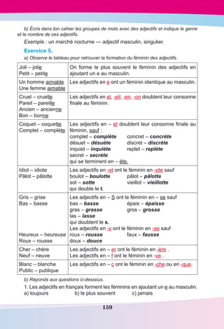 159
b) Écris dans ton cahier les groupes de mots avec des adjectifs et indique le genre
et le nombre de ces adjectifs.
Exemple : un marché nocturne — adjectif masculin, singulier.
Exercice 5.
a) Observe le tableau pour retrouver la formation du féminin des adjectifs.
Joli – jolie
Petit – petite
On forme le plus souvent le féminin des adjectifs en
ajoutant un e au masculin.
Un homme aimable
Une femme aimable
Les adjectifs en e ont un féminin identique au masculin.
Cruel – cruelle
Pareil – pareille
Ancien – ancienne
Bon – bonne
Les adjectifs en el, -eil, -en, -on doublent leur consonne
finale au féminin.
Coquet – coquette
Complet – complète
Les adjectifs en – et doublent leur consonne finale au
féminin, sauf :
complet – complète	 concret – concrète
désuet – désuète	 discret – discrète
inquiet – inquiète	 replet – replète
secret – secrète
qui se terminent en – ète.
Idiot – idiote
Pâlot – pâlotte
Les adjectifs en -ot ont le féminin en -ote sauf
boulot – boulotte	 pâlot – pâlotte
sot – sotte	 vieillot – vieillotte
qui double le t.
Gris – grise
Bas – basse
Heureux – heureuse
Roux – rousse
Les adjectifs en – S ont le féminin en – se sauf
bas – basse	 épais – épaisse
gras – grasse	 gros – grosse
las – lasse
qui doublent le s.
Les adjectifs en -x ont le féminin en -se sauf
roux – rousse	 faux – fausse
doux – douce
Cher – chère
Neuf – neuve
Les adjectifs en – er ont le féminin en -ère .
Les adjectifs en – f ont le féminin en -ve .
Blanc – blanche
Public – publique
Les adjectifs en – c ont le féminin en -che ou en -que.
b) Réponds aux questions ci-dessous.
1.	Les adjectifs en français forment les féminins en ajoutant un e au masculin.
a) toujours	 b) le plus souvent	 c) jamais
 