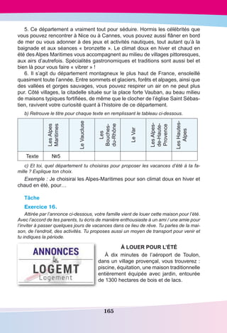 165
5. Ce département a vraiment tout pour séduire. Hormis les célébrités que
vous pouvez rencontrer à Nice ou à Cannes, vous pouvez aussi flâner en bord
de mer ou vous adonner à des jeux et activités nautiques, tout autant qu’à la
baignade et aux séances « bronzette ». Le climat doux en hiver et chaud en
été des Alpes Maritimes vous accompagnent au milieu de villages pittoresques,
aux airs d’autrefois. Spécialités gastronomiques et traditions sont aussi bel et
bien là pour vous faire « vibrer » !
6. Il s’agit du département montagneux le plus haut de France, ensoleillé
quasiment toute l’année. Entre sommets et glaciers, forêts et alpages, ainsi que
des vallées et gorges sauvages, vous pouvez respirer un air on ne peut plus
pur. Côté villages, la citadelle située sur la place forte Vauban, au beau milieu
de maisons typiques fortifiées, de même que le clocher de l’église Saint Sébas-
tien, ravivent votre curiosité quant à l’histoire de ce département.
b) Retrouve le titre pour chaque texte en remplissant le tableau ci-dessous.
LesAlpes
Maritimes
LeVaucluse
Les
Bouches-
du-Rhône
LeVar
LesAlpes-
de-Haute-
Provence
LesHautes-
Alpes
Texte №5
c) Et toi, quel département tu choisiras pour proposer les vacances d’été à ta fa-
mille ? Explique ton choix.
Exemple : Je choisirai les Alpes-Maritimes pour son climat doux en hiver et
chaud en été, pour…
Tâche
Exercice 16.
Attirée par l’annonce ci-dessous, votre famille vient de louer cette maison pour l’été.
Avec l’accord de tes parents, tu écris de manière enthousiaste à un ami / une amie pour
l’inviter à passer quelques jours de vacances dans ce lieu de rêve. Tu parles de la mai-
son, de l’endroit, des activités. Tu proposes aussi un moyen de transport pour venir et
tu indiques la période.
À LOUER POUR L’ÉTÉ
À dix minutes de l’aéroport de Toulon,
dans un village provençal, vous trouverez :
piscine, équitation, une maison traditionnelle
entièrement équipée avec jardin, entourée
de 1300 hectares de bois et de lacs.
 
