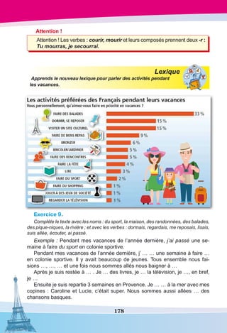 178
Attention !
Attention ! Les verbes : courir, mourir et leurs composés prennent deux -r :
Tu mourras, je secourrai.
Lexique
Apprends le nouveau lexique pour parler des activités pendant
les vacances.
Exercice 9.
Complète le texte avec les noms : du sport, la maison, des randonnées, des balades,
des pique-niques, la rivière ; et avec les verbes : dormais, regardais, me reposais, lisais,
suis allée, écouter, ai passé.
Exemple : Pendant mes vacances de l’année dernière, j’ai passé une se-
maine à faire du sport en colonie sportive.
Pendant mes vacances de l’année dernière, j’ … … une semaine à faire …
en colonie sportive. Il y avait beaucoup de jeunes. Tous ensemble nous fai-
sions …, …, … et une fois nous sommes allés nous baigner à …
Après je suis restée à … . Je … des livres, je … la télévision, je …, en bref,
je …
Ensuite je suis repartie 3 semaines en Provence. Je … … à la mer avec mes
copines : Caroline et Lucie, c’était super. Nous sommes aussi allées … des
chansons basques.
 