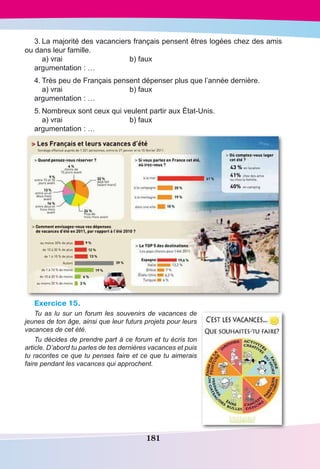 181
3.	La majorité des vacanciers français pensent êtres logées chez des amis
ou dans leur famille.
	 a) vrai	 b) faux
argumentation : …
4.	Très peu de Français pensent dépenser plus que l’année dernière.
	 a) vrai	 b) faux
argumentation : …
5.	Nombreux sont ceux qui veulent partir aux État-Unis.
	 a) vrai	 b) faux
argumentation : …
Exercice 15.
Tu as lu sur un forum les souvenirs de vacances de
jeunes de ton âge, ainsi que leur futurs projets pour leurs
vacances de cet été.
Tu décides de prendre part à ce forum et tu écris ton
article. D’abord tu parles de tes dernières vacances et puis
tu racontes ce que tu penses faire et ce que tu aimerais
faire pendant les vacances qui approchent.
 