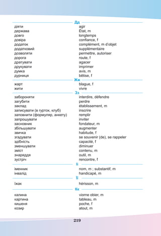 219
Дд
діяти
держава
довго
довіра
додаток
додатковий
дозволяти
дорога
дратувати
друкувати
думка
дурниця
agir
État, m
longtemps 
confiance, f
complément, m d’objet
supplémentaire
permettre, autoriser
route, f
agacer
imprimer
avis, m
bêtise, f
Жж
жарт
жити
blague, f
vivre
Зз
забороняти
загубити
заклад
записувати (в гурток, клуб)
заповнити (формуляр, анкету)
запрошувати
засновник
збільшувати
звичка
згадувати
здібність
зменшувати
зміст
знаряддя
зустріч
interdire, défendre
perdre
établissement, m
inscrire
remplir
inviter
fondateur, m
augmenter
habitude, f
se souvenir (de), se rappeler
capacité, f
diminuer
contenu, m
outil, m
rencontre, f
Іі
іменник
інвалід
nom, m ; substantif, m
handicapé, m
Її
їжак hérisson, m
Кк
калина
картина
кишеня
козир
viorne obier, m
tableau, m
poche, f
atout, m
 