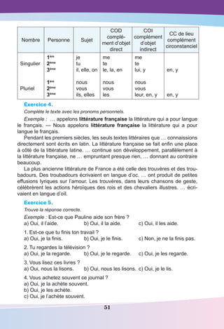 51
Nombre Personne Sujet
COD
complé-
ment d’objet
direct
COI
complément
d’objet
indirect
CC de lieu
complément
circonstanciel
 
Singulier
 
 
 
Pluriel
1ère
2ème
3ème
 
1ère
2ème
3ème
je
tu
il, elle, on
 
nous
vous
ils, elles
me
te
le, la, en
 
nous
vous
les
me
te
lui, y
 
nous
vous
leur, en, y
 
 
en, y
 
 
 
en, y
Exercice 4.
Complète le texte avec les pronoms personnels.
Exemple :  … appelons littérature française la littérature qui a pour langue
le français. — Nous appelons littérature française la littérature qui a pour
langue le français.
Pendant les premiers siècles, les seuls textes littéraires que … connaissions
directement sont écrits en latin. La littérature française se fait enfin une place
à côté de la littérature latine. … continue son développement, parallèlement à
la littérature française, ne … empruntant presque rien, … donnant au contraire
beaucoup.
La plus ancienne littérature de France a été celle des trouvères et des trou-
badours. Des troubadours écrivaient en langue d’oc. … ont produit de petites
effusions lyriques sur l’amour. Les trouvères, dans leurs chansons de geste,
célébrèrent les actions héroïques des rois et des chevaliers illustres. … écri-
vaient en langue d’oïl.
Exercice 5.
Trouve la réponse correcte.
Exemple : Est-ce que Pauline aide son frère ?
a) Oui, il l’aide.	 b) Oui, il la aide.	 c) Oui, il les aide.
1.	Est-ce que tu finis ton travail ?
a) Oui, je la finis.	 b) Oui, je le finis.	 c) Non, je ne la finis pas.
2.	Tu regardes la télévision ?
a) Oui, je la regarde.	 b) Oui, je le regarde.	 c) Oui, je les regarde.
3.	Vous lisez ces livres ?
a) Oui, nous la lisons.	 b) Oui, nous les lisons.	 c) Oui, je le lis.
4.	Vous achetez souvent ce journal ?
a) Oui, je la achète souvent.
b) Oui, je les achète.
c) Oui, je l’achète souvent.
 