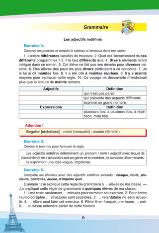 6
Grammaire
Les adjectifs indéfinis
Exercice 4.
Observe les phrases et remplis le tableau ci-dessous dans ton cahier.
1. Il existe différentes variétés de trousses. 2. Quel est l’inconvénient de ces
différents programmes ? 3. Il te faut différents avis. 4. Divers éléments m’ont
intrigué dans ce roman. 5. Cet élève ne fait pas ses devoirs pour diverses rai-
sons. 6. Des élèves des pays les plus divers participent à ce concours. 7. Je
le lui ai dit maintes fois. 8. Il a été cité à maintes reprises. 9. Il y a maints
moyens pour expliquer cette règle. 10. Ce voyage de découverte m’instruisait
plus que la lecture de maints romans.
Adjectifs Définition
qui n’est pas pareil
qui présente des aspects différents
exprime un grand nombre
Expressions Définition
plusieurs fois, à plusieurs fois, à répé-
tition, mille fois
Attention !
Singulier [archaïsme] : maint (masculin) ; mainte (féminin).
Exercice 5.
Choisis le bon mot pour formuler la règle.
Les adjectifs indéfinis déterminent un pronom / nom / adjectif avec lequel ils
s’accordent / ne s’accordent pas en genre et en nombre, ce sont des déterminants.
Ils expriment une idée vague, imprécise.
Exercice 6.
Complète les phrases avec des adjectifs indéfinis suivants : chaque, toute, plu-
sieurs, quelques, aucun, n’importe quel.
Exemple : J’ai expliqué cette règle de grammaire à … élèves de ma classe. —
J’ai expliqué cette règle de grammaire à quelques élèves de ma classe.
1. Il me reste seulement … minutes pour terminer cet exercice. 2. Pour écrire
l’autobiographie … structures sont possibles. 3. … retardataire ne sera accep-
té. 4. … élève peut faire cet exercice. 5. Rémi lit en français une heure … soir.
6. … la classe entendra parler de cette histoire.
 