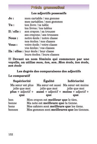 Je :
T u :
Il / elle :
Nous
Vous
Ils / elles
Les adjectifs possessifs
mon cartable / ma gomme
mes cartables / mes gommes
ton livre / ta table
tes livres / tes tables
son crayon / sa trousse
ses crayons / ses trousses
notre école / notre classe
nos écoles / nos classes
votre école / votre classe
vos écoles / vos classes
leur école / leur classe
leurs écoles / leurs classes
!!! Devant un nom féminin qui commence par une
voyelle, on utilise mon, ton, son. Mon école, ton école,
son école
Les degrés des comparaisons des adjectifs
Le comparatif
Supériorité Égalité Infériorité
Ma sœur est plus Ma sœur est aussi Ma sœur est moins
jolie que moi jolie que moi jolie que moi
plus + adjectif + aussi + adjectif + moins + adjectif +
que que que
bon Mon crayon est meilleur que le tien,
bonne Ma note est meilleure que la tienne,
bons Mes cahiers sont meilleurs que les tiens,
bonnes Mes gommes sont meilleures que les tiennes.
152
 