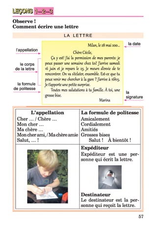 Ü -i-S
Observe !
Comment écrire une lettre
l’appellation
le corps
de la lettre
la formule
de politesse
LA LETTRE
Milan, le 28 mai 200...
Chère Cécile,
Ça y est! J ’ai la permission de mes parents:je
peux passer une semaine ckez toi! J ’arrive samedi
16 juin et je repars le 23. Je meurs d’envie de te
rencontrer. Onva s’éclater, ensemble. Est-ce que tu
peux venir me chercher à la gare ?J ’arrive à i6ki5.
— Je t’apporte une petite surprise.
Toutes mes salutations à ta.famille. À toi, une
grosse bise.
Marina
la date
la
signature
L’appellation
Cher ... / Chère ...
Mon cher ...
Ma chère ...
Mon cher ami, / Ma chère amie
Salut, ... !
La formule de politesse
Amicalement
Cordialement
Amitiés
Grosses bises
Salut ! À bientôt !
E-’v Wptr-j
1 MjqE.,.
Expéditeur
Expéditeur est une per­
sonne qui écrit la lettre.
Destinateur
Le destinateur est la per­
sonne qui reçoit la lettre.
57
 