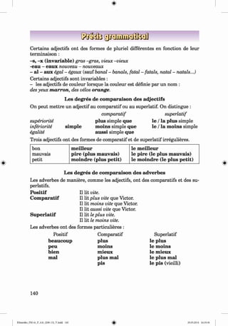 <
§
>
#
Certains adjectifs ont des formes de pluriel differentes en fonction de leur
terminaison :
-s, -x (invariable) gras -gras, vieux -vieux
-eau - eaux nouveau - nouveaux
- al - aux egal - egaux (sauf banal - banals, fatal - fatals, natal - natals...)
Certains adjectifs sont invariables :
- les adjectifs de couleur lorsque la couleur est definie par un nom :
des yeux marron, des velos orange.
Les degres de com paraison des adjectifs
On peut m ettre un adjectif au comparatif ou au superlatif. On distingue :
comparatif superlatif
superiority plus simple que le / la plus simple
inferiority sim ple m oins simple que le / la m oins simple
egalite aussi simple que
Trois adjectifs ont des formes de comparatif et de superlatif irregulieres.
bon m eilleur le m eilleur
mauvais pire (plus m auvais) le pire (le plus m auvais)
petit m oindre (plus petit) le m oindre (le plus petit)
Les degres de com paraison des adverbes
Les adverbes de maniere, comme les adjectifs, ont des comparatifs et des su-
perlatifs.
P ositif II lit vite.
Com paratif II lit plus vite que Victor.
II lit moins vite que Victor.
II lit aussi vite que Victor.
Superlatif II lit le plus vite.
II lit le moins vite.
Les adverbes ont des formes particulieres :
Positif Comparatif Superlatif
beaucoup plus le plus
peu m oins le m oins
bien m ieux le m ieux
mal plus mal
pis
le plus mal
le pis (vieilli)
140
Klimenko_FM-6r_P_6.fr_(208-13)_V.indd 140 29.05.2014 16:19:36
 
