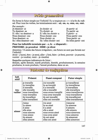 <
§
>
#
On forme le futur simple sur l’infinitif. II y a toujours un « r » a la fin du radi­
cal. Pour tous les verbes, les terminaisons so n t: -ai, -as, -a, -ons, -ez, -ont.
Par exemple:
Je dessiner- ai
Tu dessiner- as
II / eile / on dessiner- a
Nous dessiner- ons
Vous dessiner- ez
Ils / elles dessiner- ont
Je choisir- ai
Tu choisir- as
II / eile /on choisir- a
Nous choisir- ons
Vous choisir- ez
Ils / elles choisir- ont
Je partir -ai
Tu partir -as
II partir - a
Nous partir -ons
Vous partir -ez
Ils /elles partir -ont
sont pas formes sur
pouvoir - je pourrai,
Pour les infm itifs term ines par - e, le - e dispara it:
PRENDRE :je prendrai DIRE :je dirai
Attention ! II existe des futurs irreguliers ; ces futurs ne
l’infinitif:
Avoir - j ’aurai, etre - je serai, aller - j ’irai, faire - je ferai,
vouloir - je voudrai, venir - je viendrai
Rappelles quelques indicateurs du futur :
demain, apres demain, mardi prochain, bientöt, prochainement, la semaine
prochaine, le mois prochain, l’annee prochaine, dans un an.
Infi-
n itif
Present Passe com pose Futur sim ple
tra-
vailler
je travaille
tu travailles
il travaille
elle travaille
nous travaillons
vous travaillez
ils travaillent
elles travaillent
j ’ai travaille
tu as travaile
il a travaille
elle a travaille
nous avons travaille
vous avez travaille
ils ont travaille
elles ont travaille
je travaillerai
tu travailleras
il travaillera
elle travaillera
nous travaillerons
vous travaillerez
ils travailleront
elles travailleront
aim er
j ’aime
tu aimes
il aime
elle aime
nous aimons
vous aimez
ils aiment
elles aiment
j ’ai aime
tu as aime
il a aime
elle a aime
nous avons aime
vous avez aime
ils ont aime
elles ont aime
j ’aimerai
tu aimeras
il aimera
elle aimera
nous aimerons
vous aimerez
ils aimeront
elles aimeront
147
Klimenko_FM-6r_P_6.fr_(208-13)_V.indd 147 29.05.2014 16:19:38
 