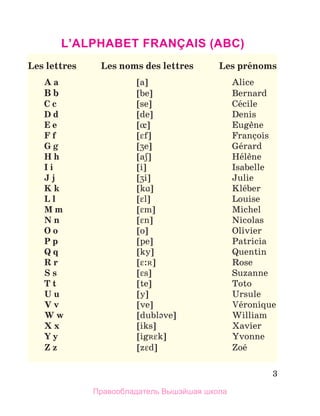 3
L’ALPHABET FRANÇAIS (ABC)
Les lettres 	 Les noms des lettres	 Les prйnoms
	 A a	 [a]	 Alice
	 B b	 [be]	 Bernard
	 C c	 [se]	 Cйcile
	 D d	 [de]	 Denis
	 E e	 []	 Eugиne
	 F f	 [f]	 Franзois
	 G g	 [e]	 Gйrard
	 H h	 [a]	 Hйlиne
	 I i	 [i]	 Isabelle
	 J j	 [i]	 Julie
	 K k	 [k]	 Klйber
	 L l	 [l]	 Louise
	 M m	 [m]	 Michel
	 N n	 [n]	 Nicolas
	 O o	 [o]	 Olivier
	 P p	 [pe]	 Patricia
	 Q q	 [ky]	 Quentin
	 R r	 [:]	 Rose
	 S s	 [s]	 Suzanne
	 T t	 [te]	 Toto
	 U u	 [y]	 Ursule
	 V v	 [ve]	 Vйronique
	 W w	 [dublve]	 William
	 X x	 [iks]	 Xavier
	 Y y	 [igk]	 Yvonne
	 Z z	 [zd]	 Zoй
Правообладатель Вышэйшая школа
 