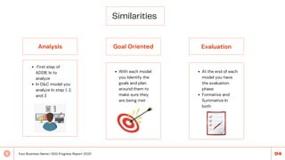 Similarities
Your Business Name | SDG Progress Report 2025 04
Analysis Goal Oriented Evaluation
First step of
ADDIE Is to
analyze
In D&C model you
analyze In step 1, 2,
and 3
With each model
you Identify the
goals and plan
around them to
make sure they
are being met
At the end of each
model you have
the evaluation
phase
Formative and
Summative In
both
 