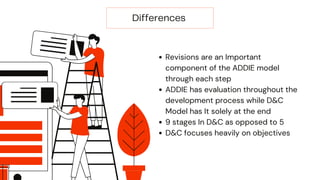 Differences
Revisions are an Important
component of the ADDIE model
through each step
ADDIE has evaluation throughout the
development process while D&C
Model has It solely at the end
9 stages In D&C as opposed to 5
D&C focuses heavily on objectives
 