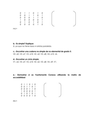 0
0
0
1
0
0

1
0
0
0
1
0

1
1
0
0
0
0

0
1
1
0
1
0

1
0
1
0
0
1

0
1
0
1
1
0

mc=

b.- Es simple? Explique:
Si, ya que no tiene lazos ni aristas paralelas.
c.- Encontrar una cadena no simple de no elemental de grado 5:
V2, a2, V3, a7, V5, a10, V2, a2, V3, a8, V4, a12, v6.
d.- Encontrar un ciclo simple:
V1, a5, V3, a7, V5, a10, V2, a2, V3, a8, V4, a9, V1.

e.- Demostrar
accesibilidad

0
0
0
1
0
0
Mc=

1
0
0
0
1
0

1
1
0
0
0
0

si

0
1
1
0
1
0

es

1
0
1
0
0
1

Fuertemente

0
1
0
1
1
0

Conexo

utilizando

la matriz

de

 