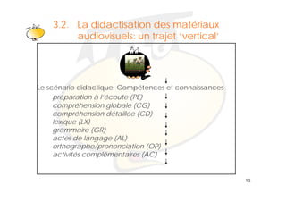 3.2. Klik didactisation des matériaux
          La om het opmaakprofiel                      te
          audiovisuels: un trajet ‘vertical’
               i i    bewerkenj        i




Le scénario didactique: Compétences et connaissances
     préparation à l’écoute (PE)
     compréhension globale (CG)
     compréhension détaillée (CD)
     lexique (LX)
     grammaire (GR)
     actes de langage (AL)
     orthographe/prononciation (OP)
     activités complémentaires (AC)


                                                            13
 
