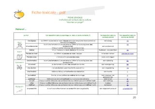 Klik om het opmaakprofiel te
Fiche lexicale - pdf

             bewerken




                                   20
 