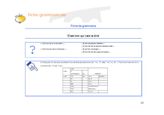 Klik om het opmaakprofiel te
Fiche grammaticale

               bewerken




                                     25
 
