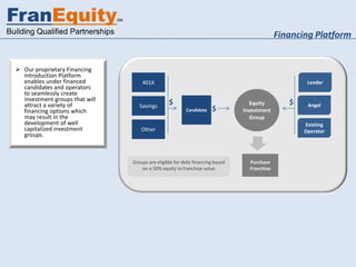 FranEquity                        SM


Building Qualified Partnerships                                                                     Financing Platform


   Our proprietary Financing
    Introduction Platform
    enables under financed                 401K                                                             Lender
    candidates and operators
    to seamlessly create
    investment groups that will
    attract a variety of                  Savings
                                                        $                                Equity        $    Angel
    financing options which                                     Candidate   $         Investment
    may result in the                                                                    Group
    development of well                                                                                    Existing
    capitalized investment                 Other                                                           Operator
    groups.



                                       Groups are eligible for debt financing based     Purchase
                                           on a 50% equity to franchise value           Franchise
 