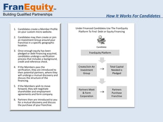FranEquity                               SM


Building Qualified Partnerships                                            How It Works For Candidates

      1. Candidates create a Member Profile     Under Financed Candidates Use The FranEquity
         on your custom micro-website.            Platform To Find Debt or Equity Financing

      2. Candidates may then create or join
         an Investment Group around your
         franchise in a specific geographic
         location.
                                                                   Candidate
      3. Once enough equity has been
         pledged or debt financing acquired,               FranEquity Platform
         candidates undergo a verification
         process that includes a background,
         credit and reference check.
      4. If the Members pass the                  Create/Join An               Total Capital
         verification, they are introduced to      Investment                   Needed is
         their potential partners, where they         Group                      Pledged
         will undergo a mutual discovery and
         discuss the structure of the
         financing.

      5. If the Members wish to move
         forward, they will negotiate             Partners Meet                   Partners
         shareholder and employment
         agreements and form company.                & Form                      Purchase
                                                   Corporation                   Franchise
      6. Partners then are introduced to you
         for a mutual discovery and discuss
         the purchase of your franchise.
 
