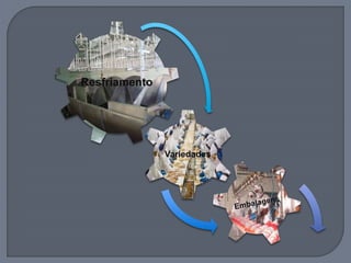 Resfriamento
Variedades