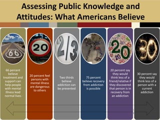 Treatment is effective