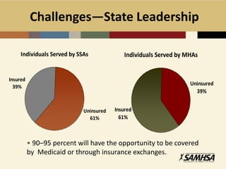 Ongoing contact and support to complement treatment