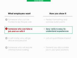 Frank - how to write an effective resume