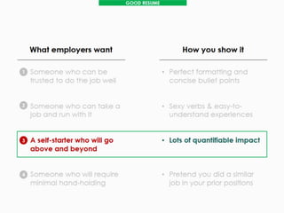 Frank - how to write an effective resume