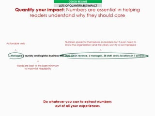 Frank - how to write an effective resume