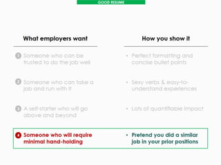Frank - how to write an effective resume