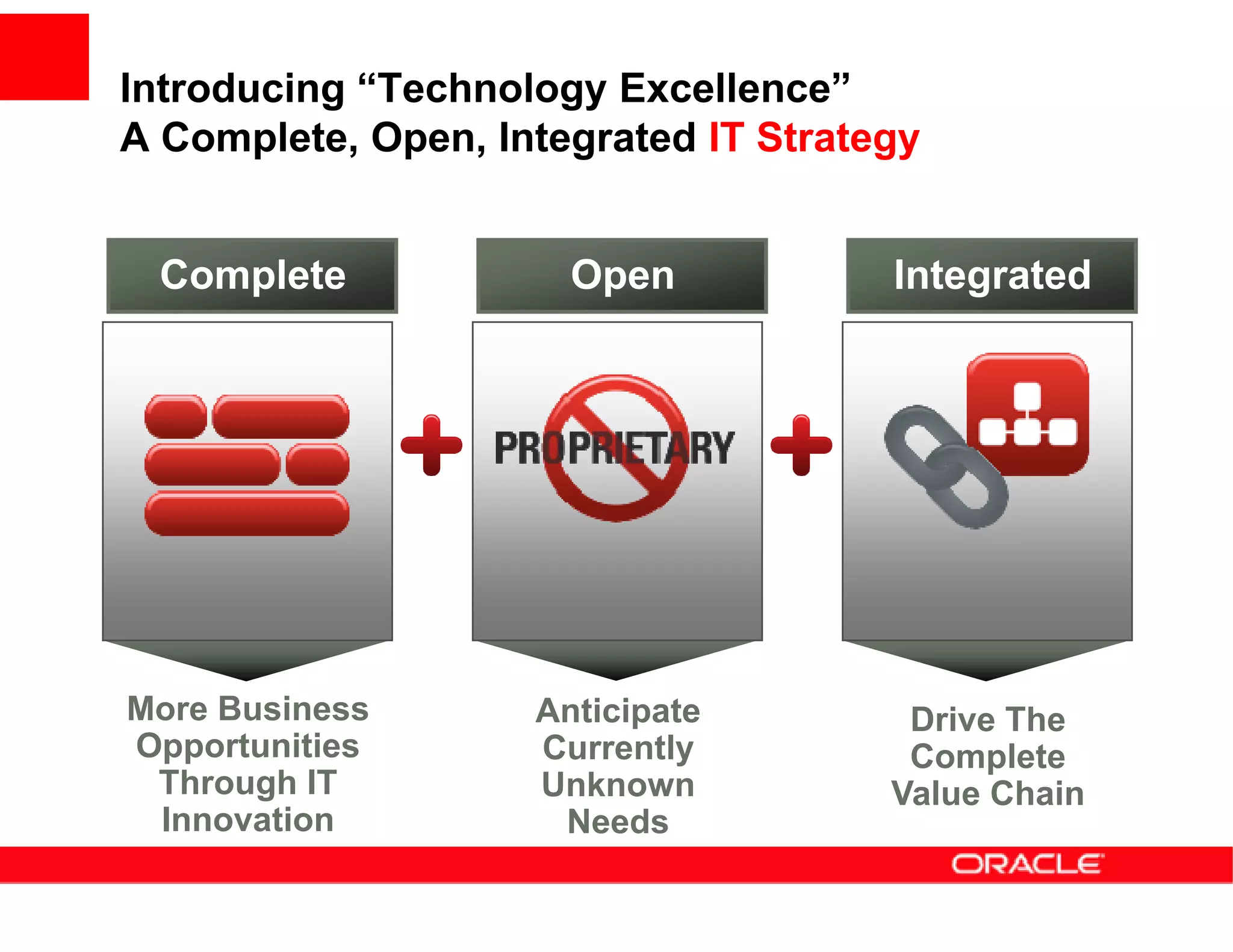 Introducing “Technology Excellence”
A Complete, Open, Integrated IT Strategy


 Complete             Open            Integrated




More Business       Anticipate         Drive The
Opportunities       Currently          Complete
 Through IT         Unknown           Value Chain
 Innovation          Needs
 
