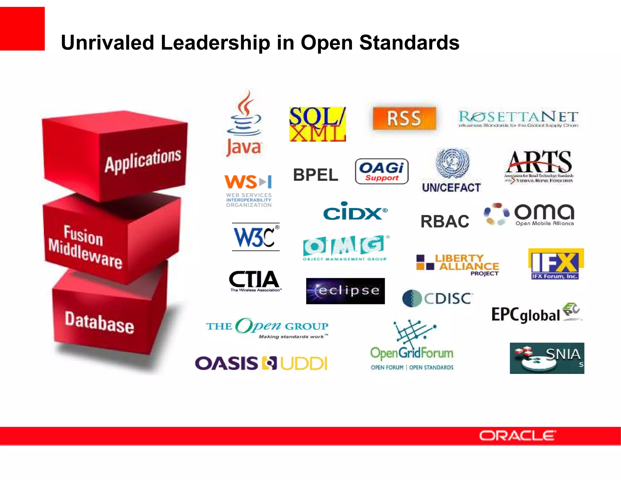 Unrivaled Leadership in Open Standards




                      BPEL

                                  RBAC
 