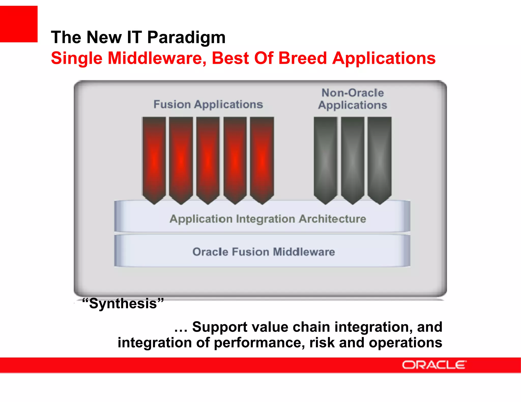 The New IT Paradigm
Single Middleware, Best Of Breed Applications




   “Synthesis”
                … Support value chain integration, and
       integration of performance, risk and operations
 