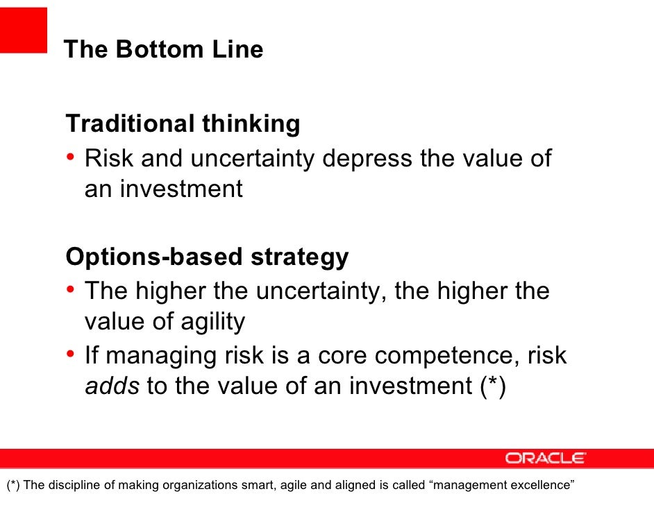 Investment strategies with options
