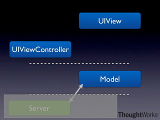UIView


UIViewController


    Solved?        Model


    Server
 