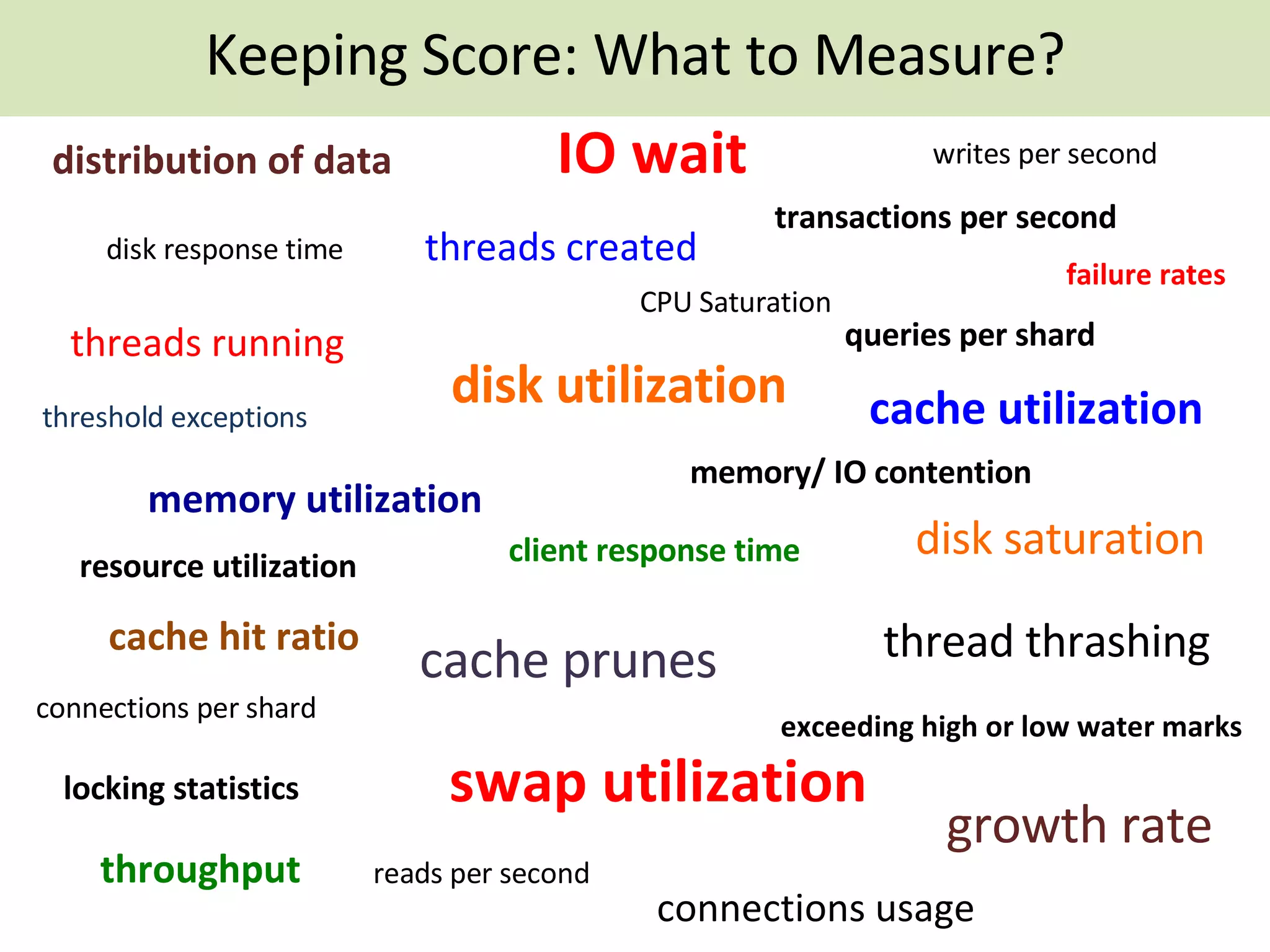 Keeping Score: What to Measure? client response time memory utilization throughput cache utilization reads per second thread thrashing disk utilization disk response time failure rates resource utilization IO wait swap utilization cache prunes threshold exceptions exceeding high or low water marks cache hit ratio writes per second threads created transactions per second connections usage distribution of data disk saturation locking statistics growth rate queries per shard threads running CPU Saturation memory/ IO contention connections per shard 