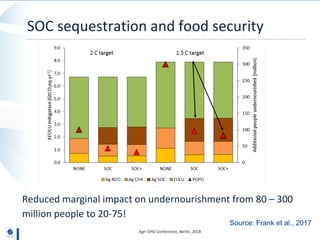 Reducing greenhouse gas emissions in agriculture without compromising ...
