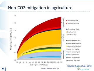 Reducing greenhouse gas emissions in agriculture without compromising ...