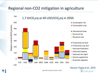 Reducing greenhouse gas emissions in agriculture without compromising ...